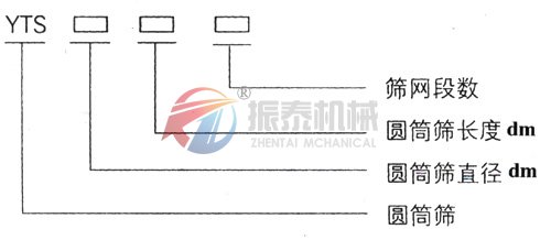 滚筒筛