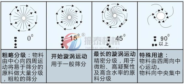 高频振动筛