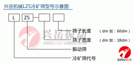 LZS冷矿筛型号示意图