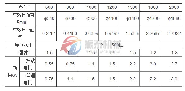 振动筛技术参数