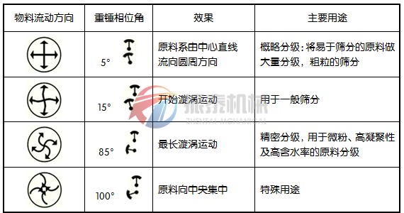 三次元红番茄视频app在线观看轨迹图