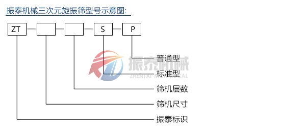 型号示意图