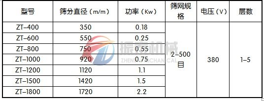 红番茄视频app在线观看技术参数