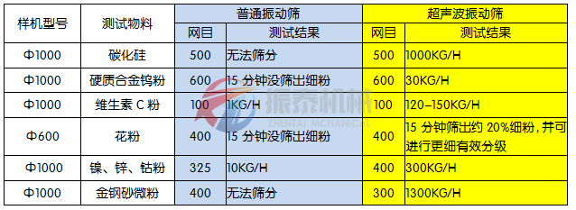 成人番茄视频app下载对比