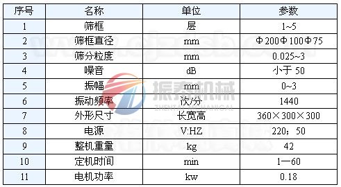 标准试验筛技术参数