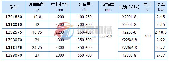 冷矿筛技术参数