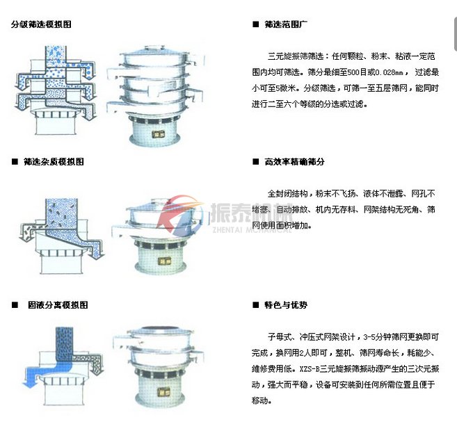 振动筛产品模拟图