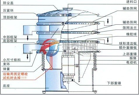 振动筛结构示意图