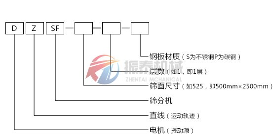 番茄视频app官方版型号说明