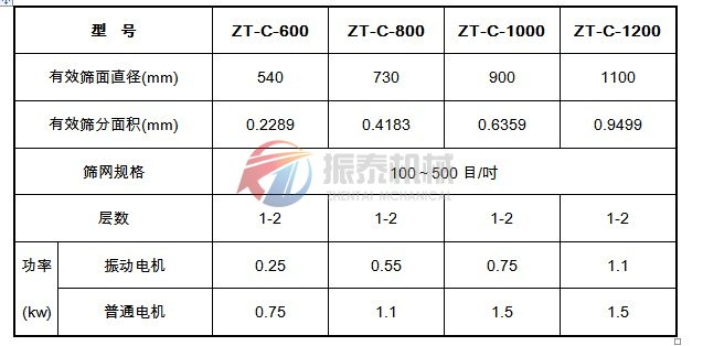 成人番茄视频app下载技术参数表