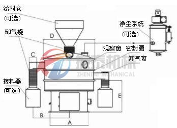 环保振动筛（净筛）结构图