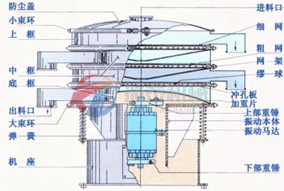 筛分示意图