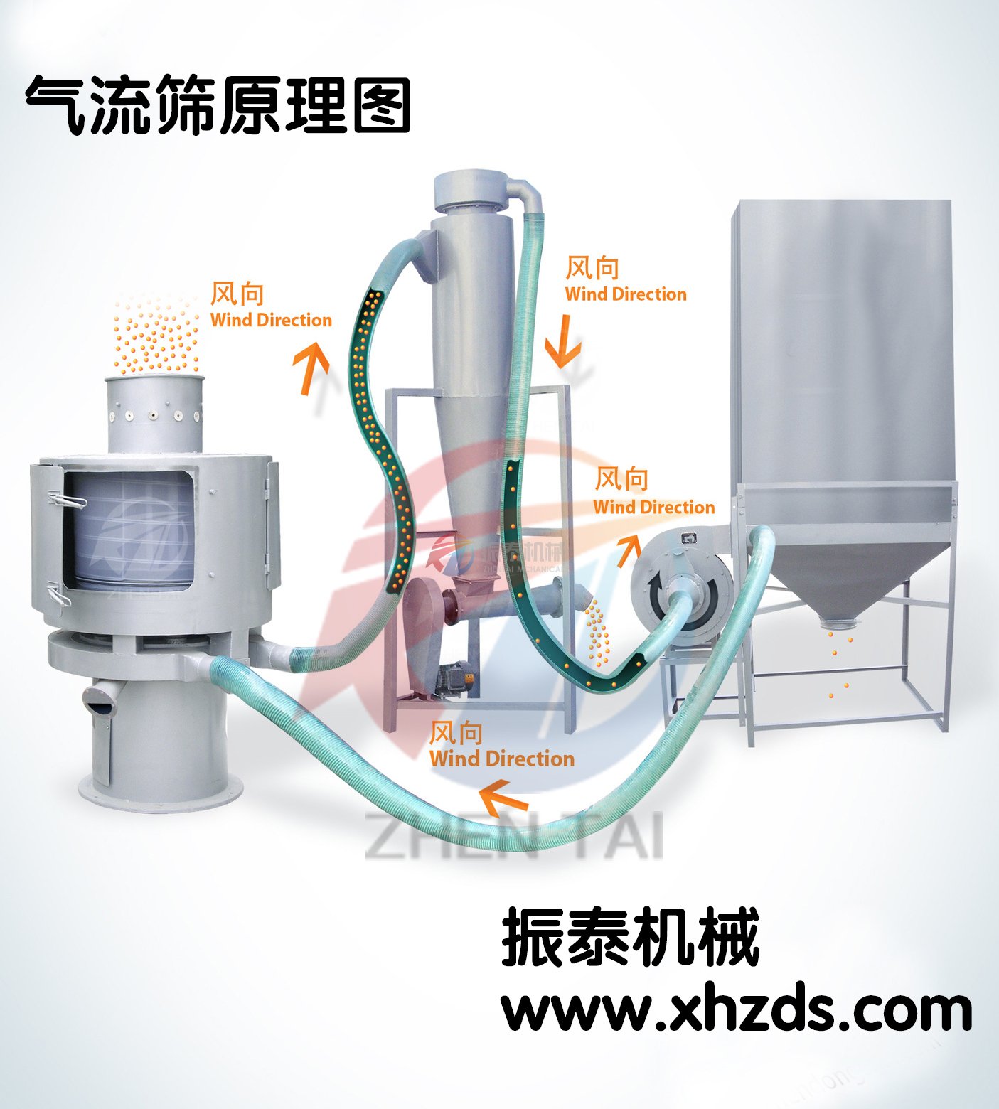 立式气流筛原理图