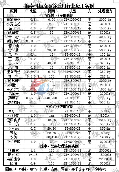 红番茄视频app在线观看应用实例