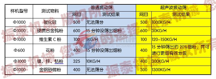 成人番茄视频app下载筛分实例