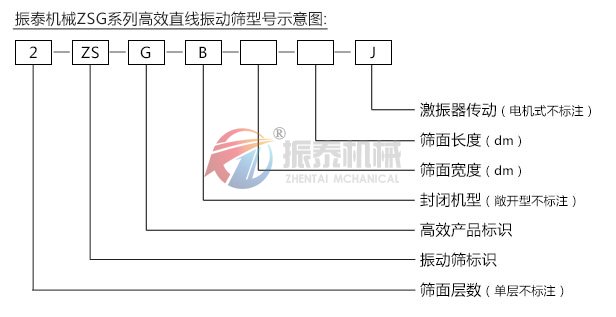 型号示意图