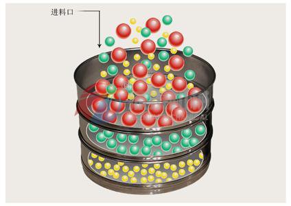 试验筛筛分原理